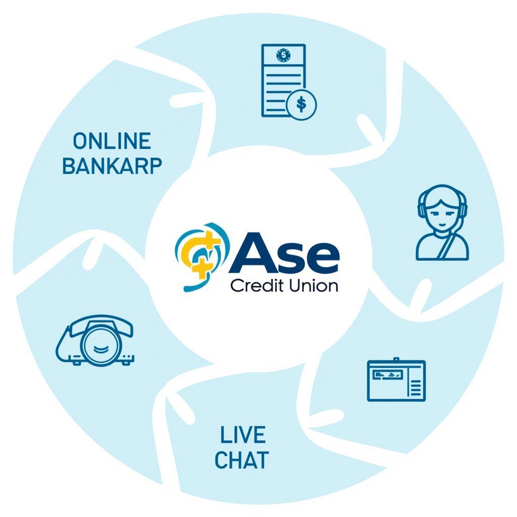 Ase Credit Union 24/7 Customer Service Options