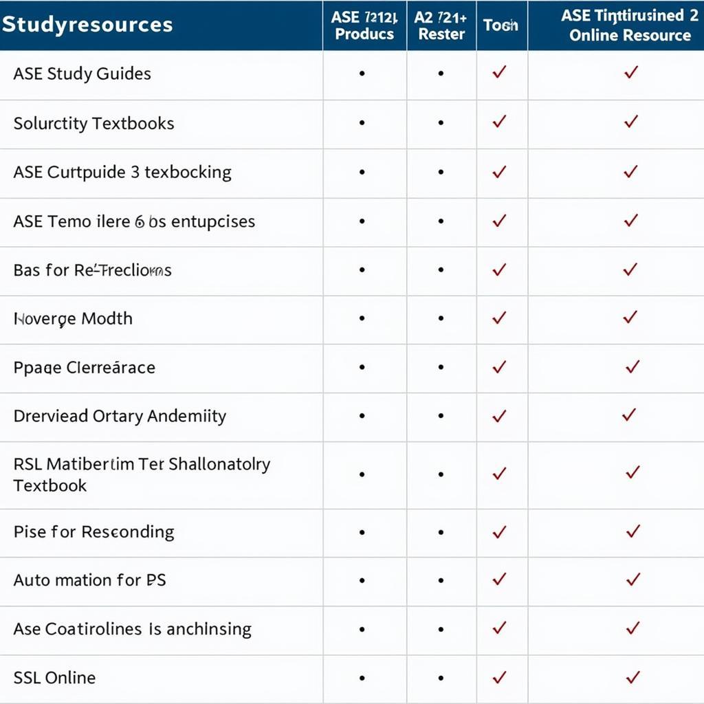 Study Materials for A2 ASE Exam