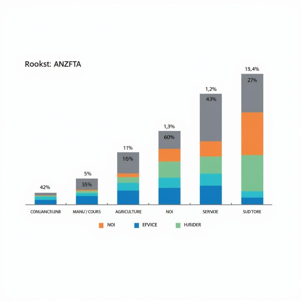 AANZFTA Impact on Key Industries