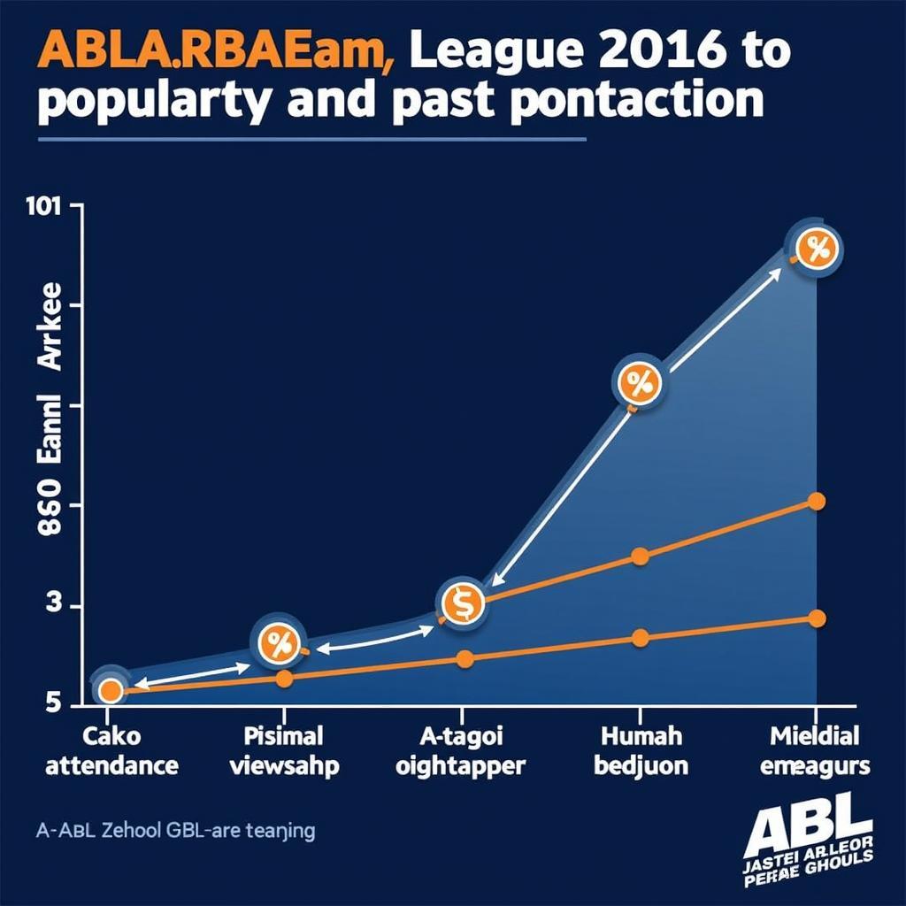 ABL ASEAN League growth chart