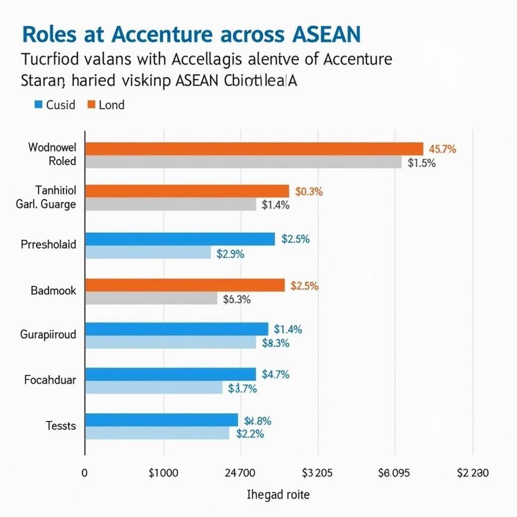 Accenture ASEAN Salary Comparison Chart