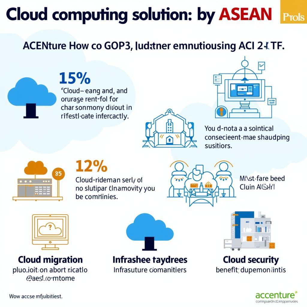 Accenture Cloud Computing Solutions in ASEAN