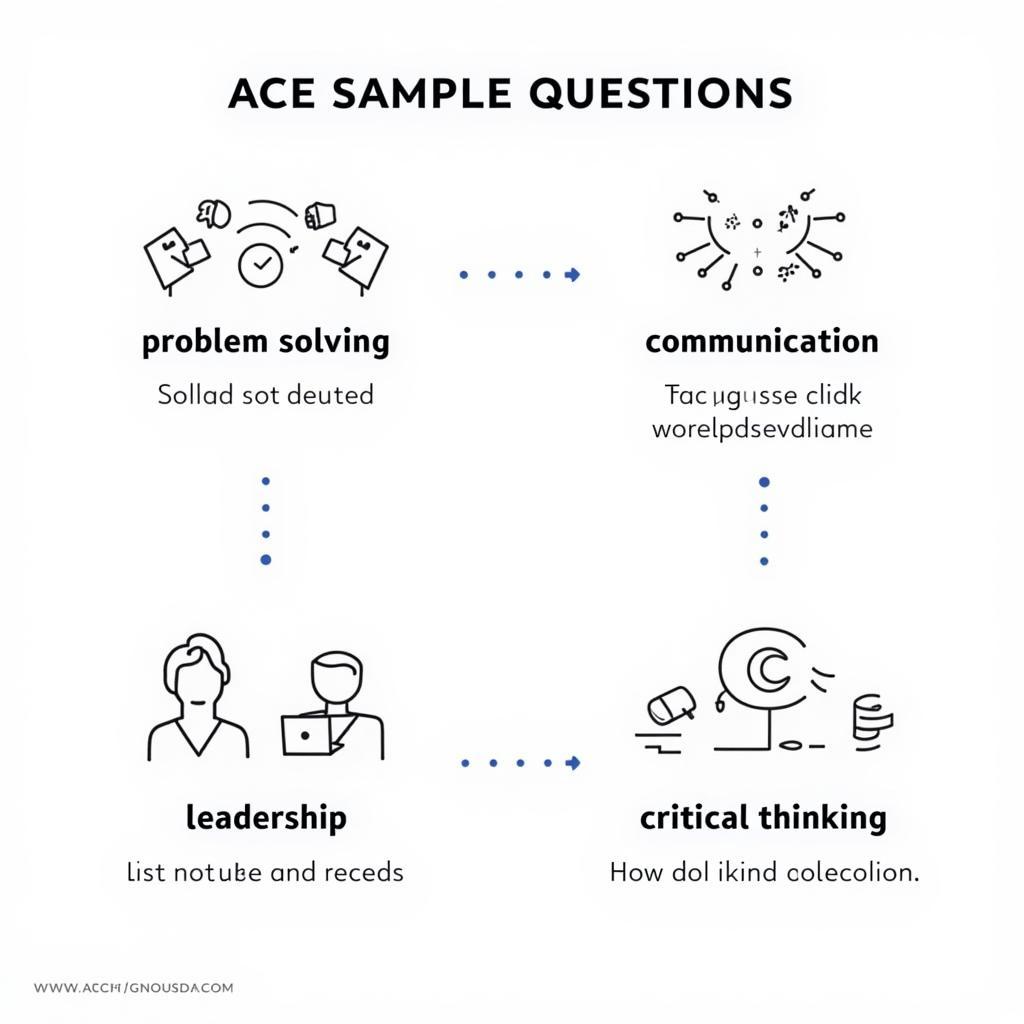 Categories of ACE Sample Questions