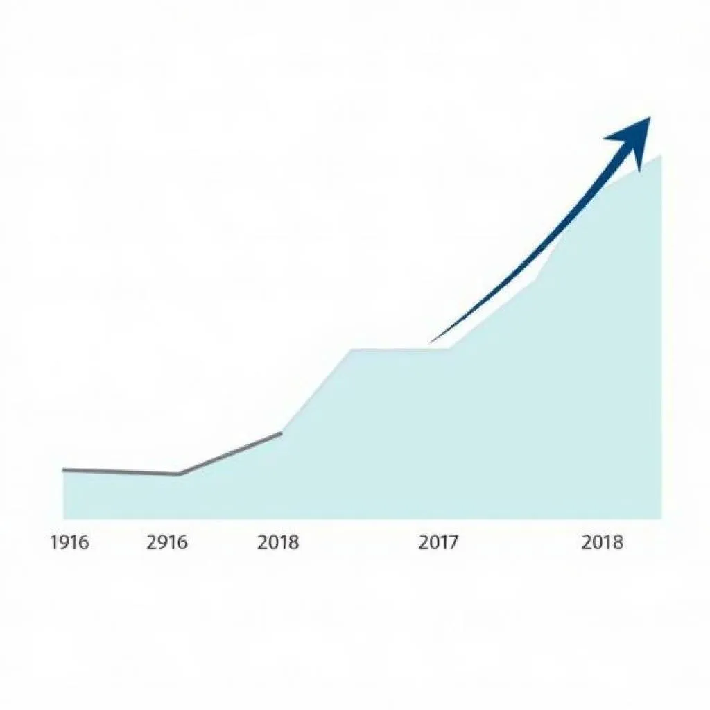 AFTA Trade Growth Chart