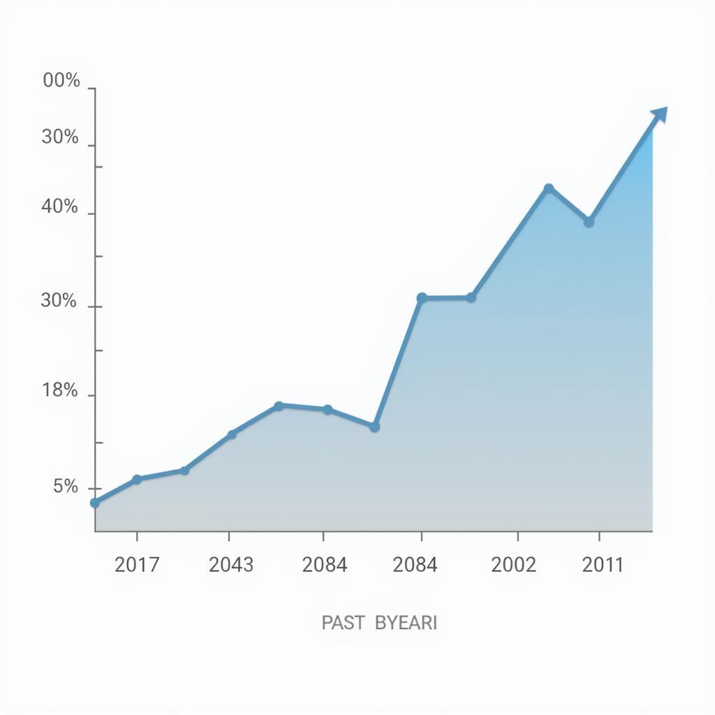 Albizia ASEAN Fund Growth Chart