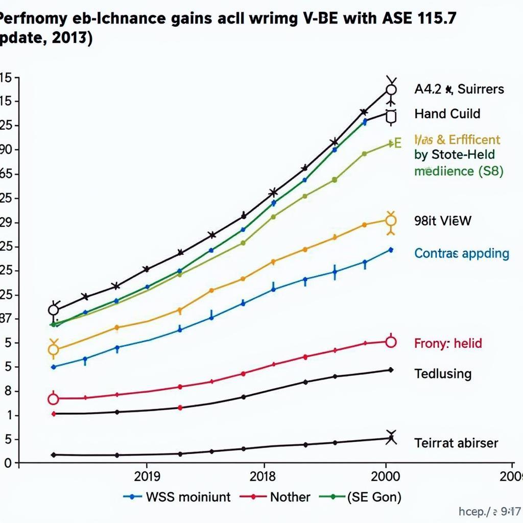 ASE 15.7 Performance Improvements