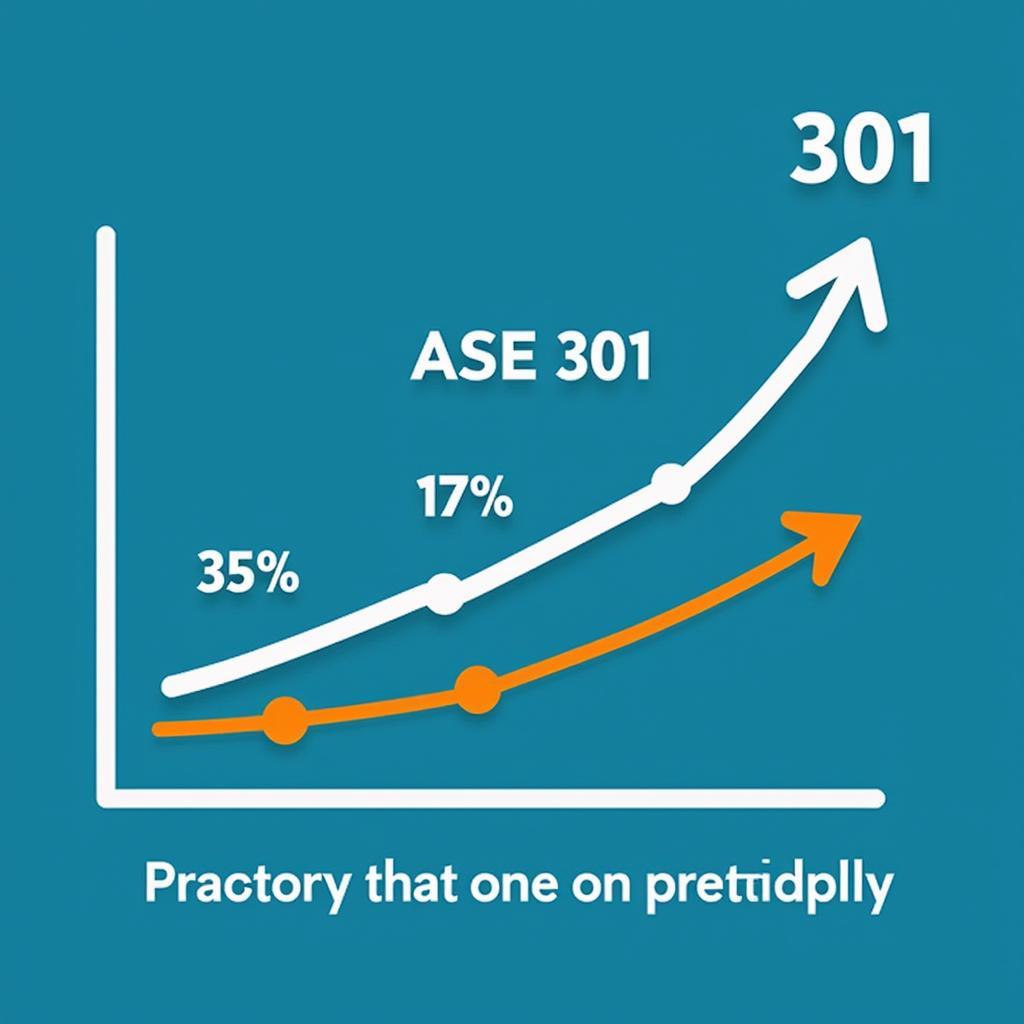 ASEAN Economic Growth and "ASE 301"