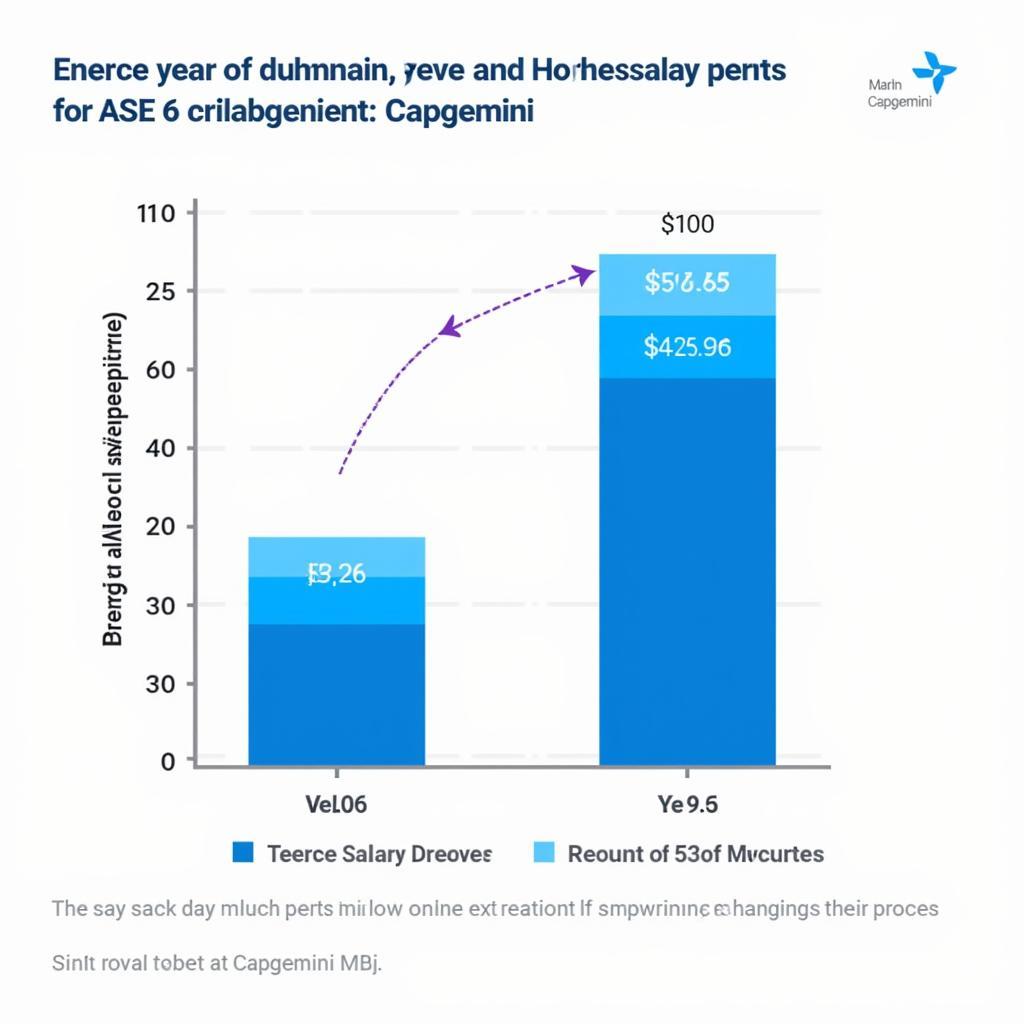 ASE 6 Salary Comparison by Experience