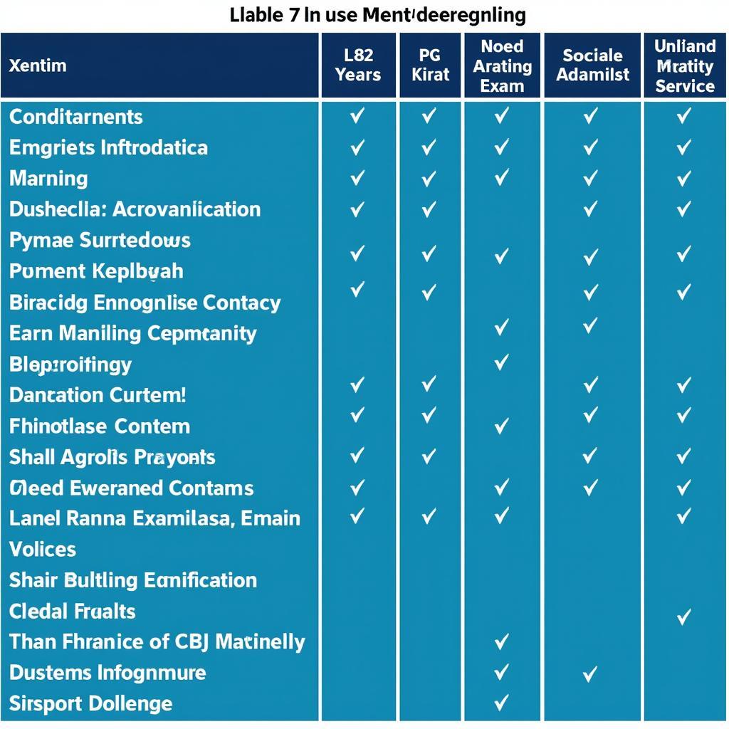 ASE A7 Exam Structure