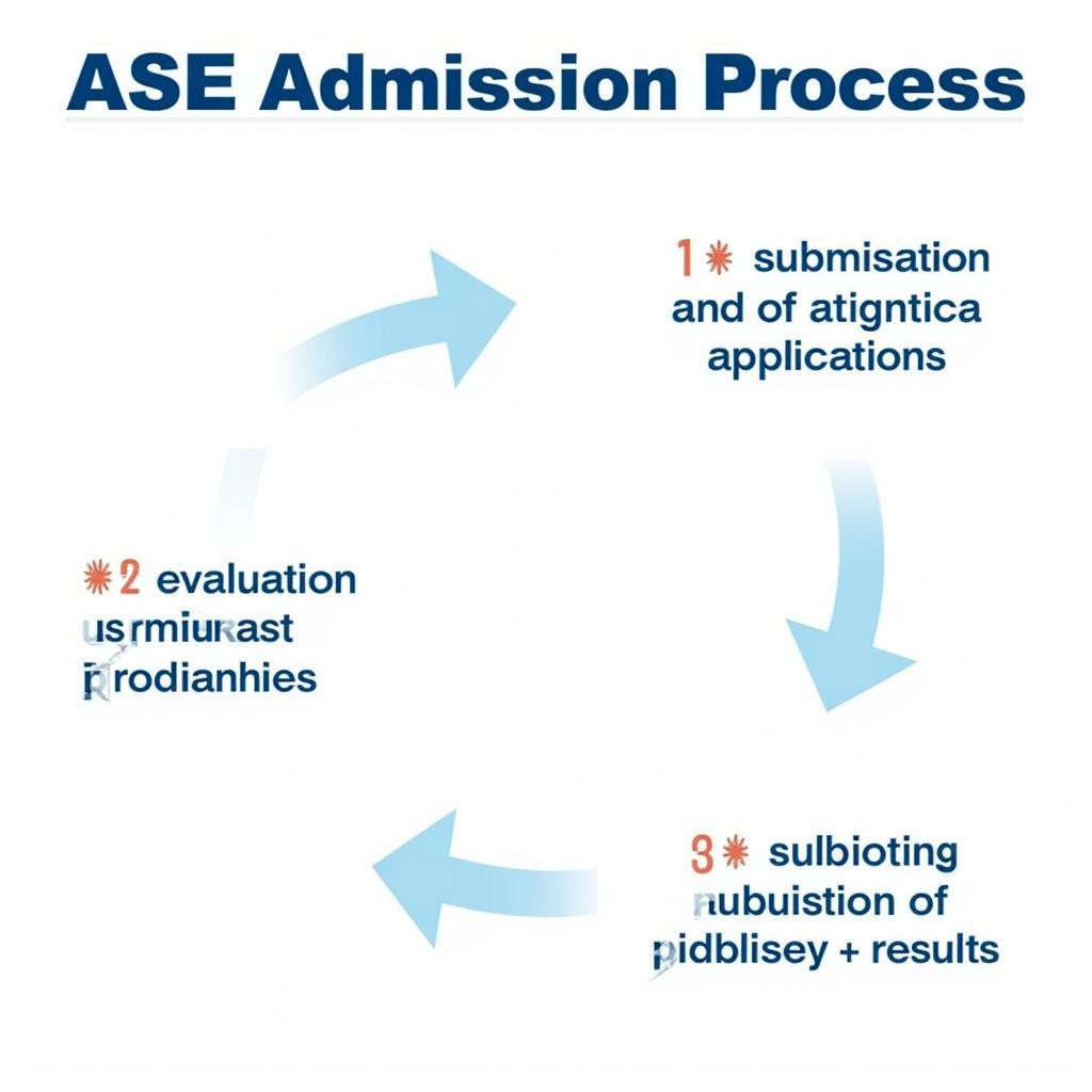 ASE Admission Process