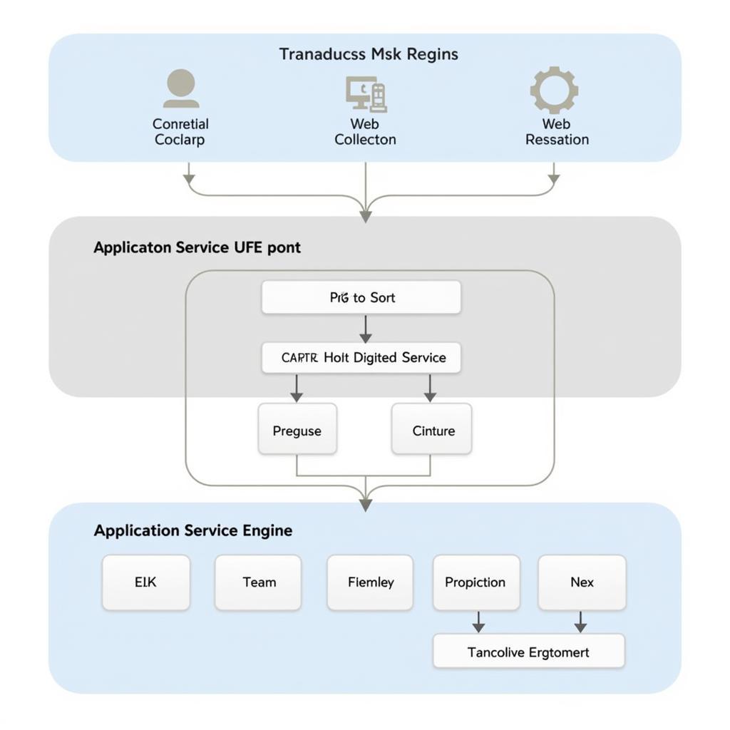 ASE Architecture Diagram