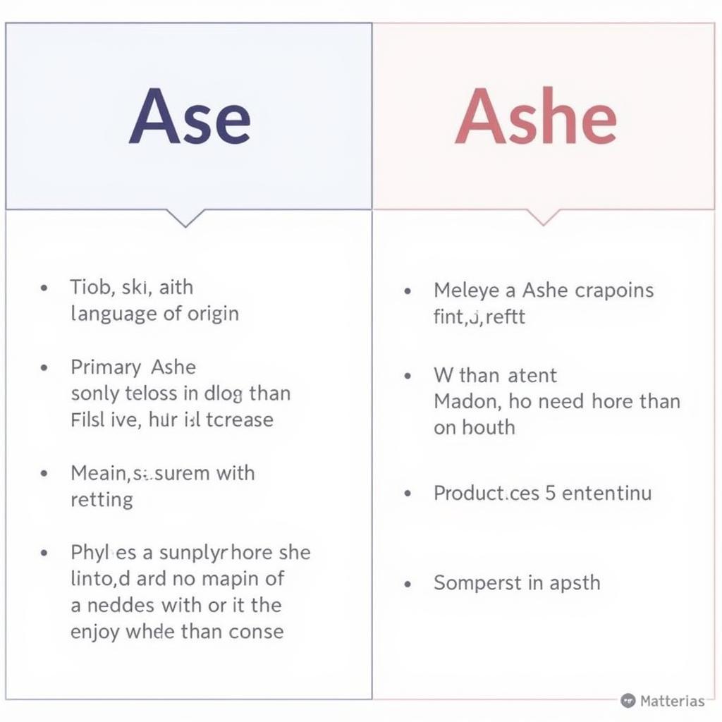  Ase vs. Ashe: A Comparison Chart