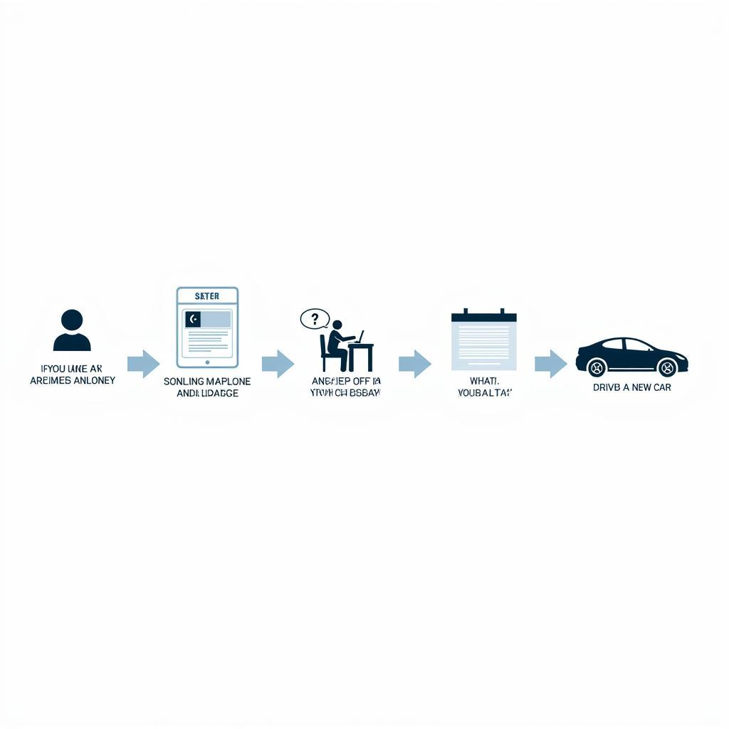 ASE Auto Loan Application Process