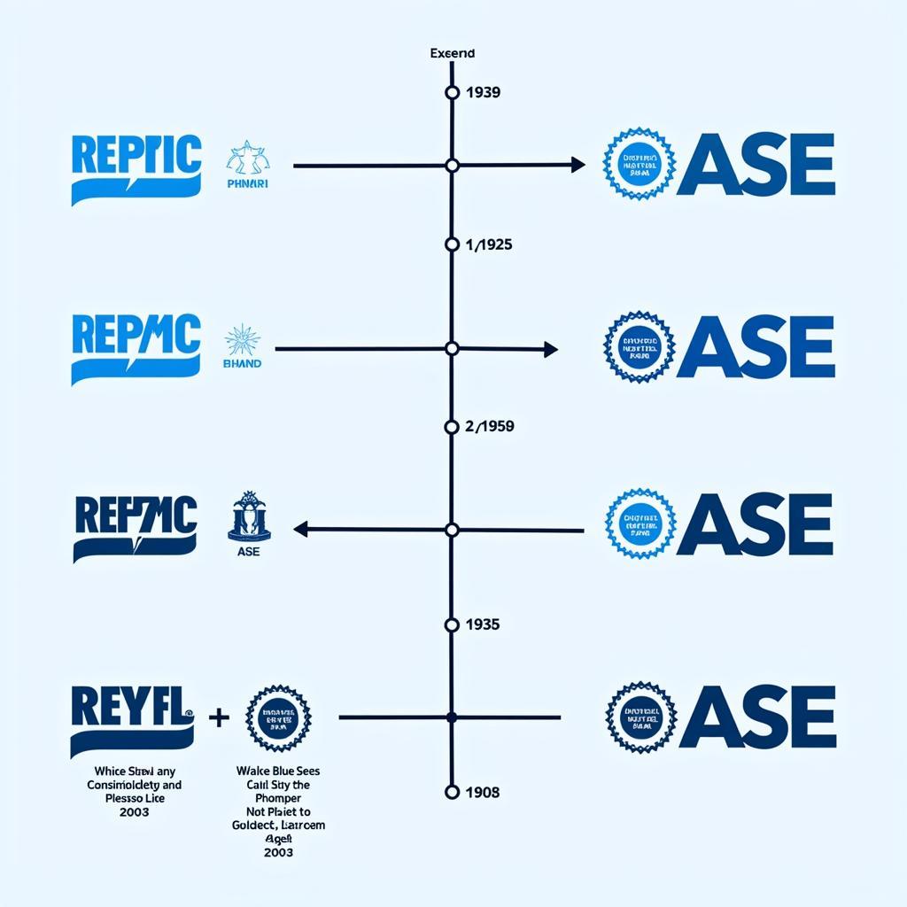 ASE Blue Seal Logo Evolution