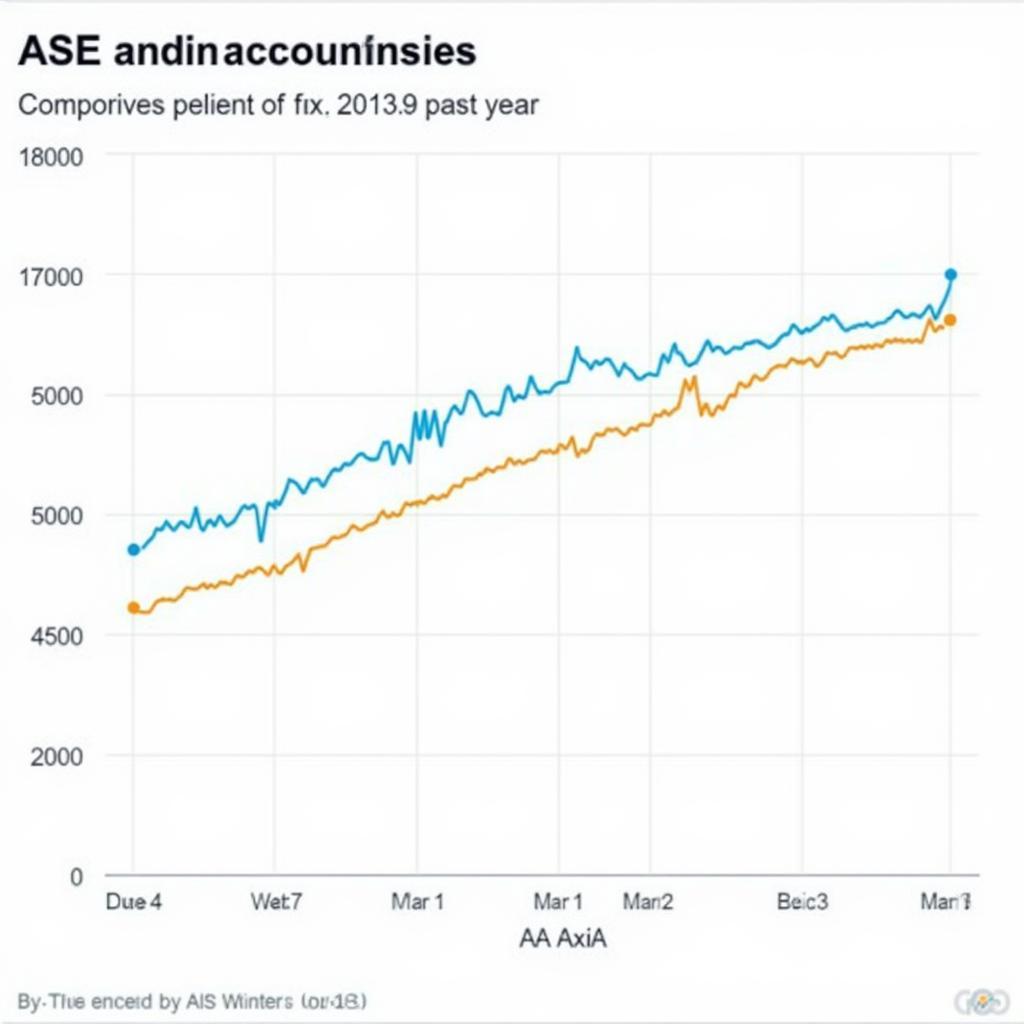 ASEAN Composite Index Chart