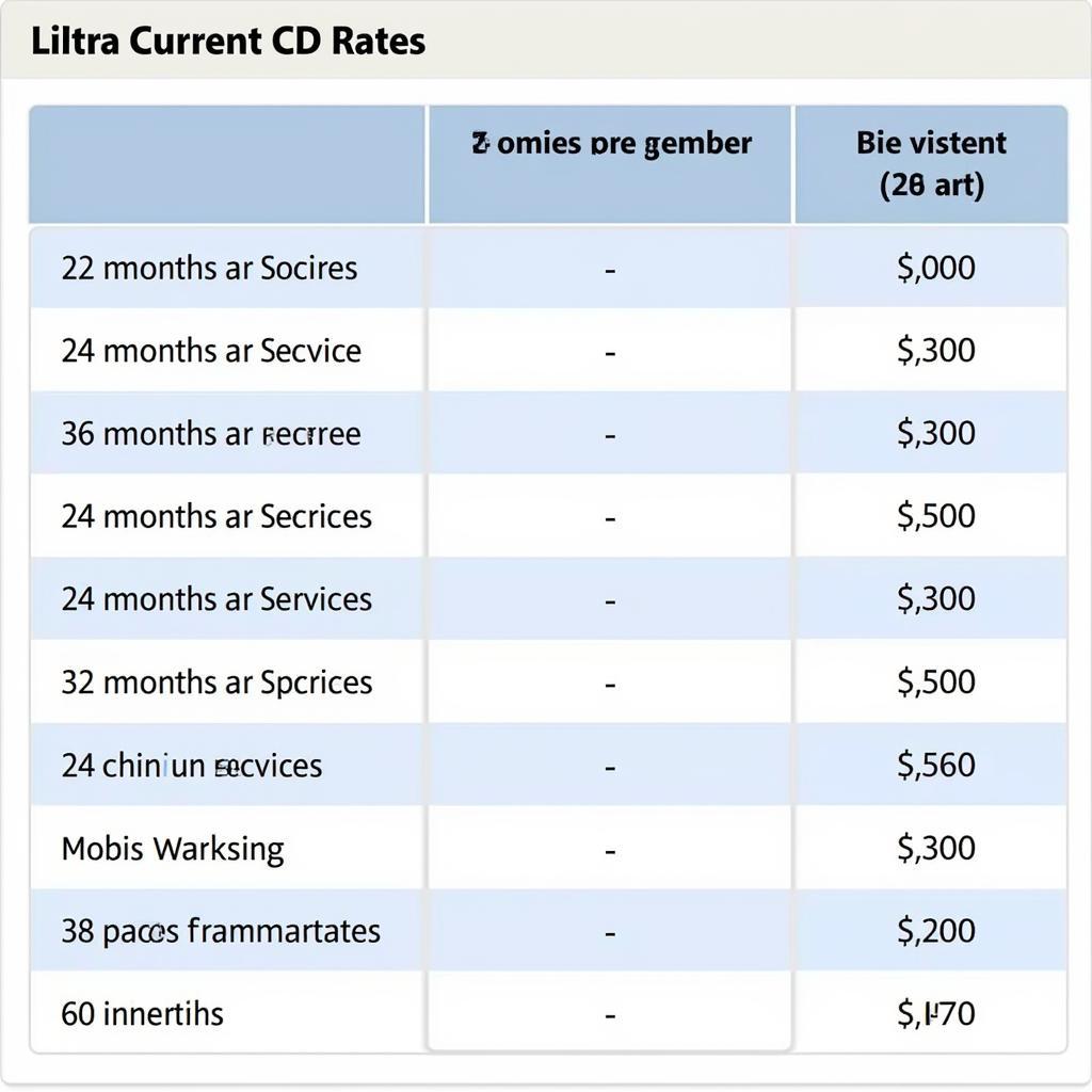 ASE Credit Union CD Rates Chart