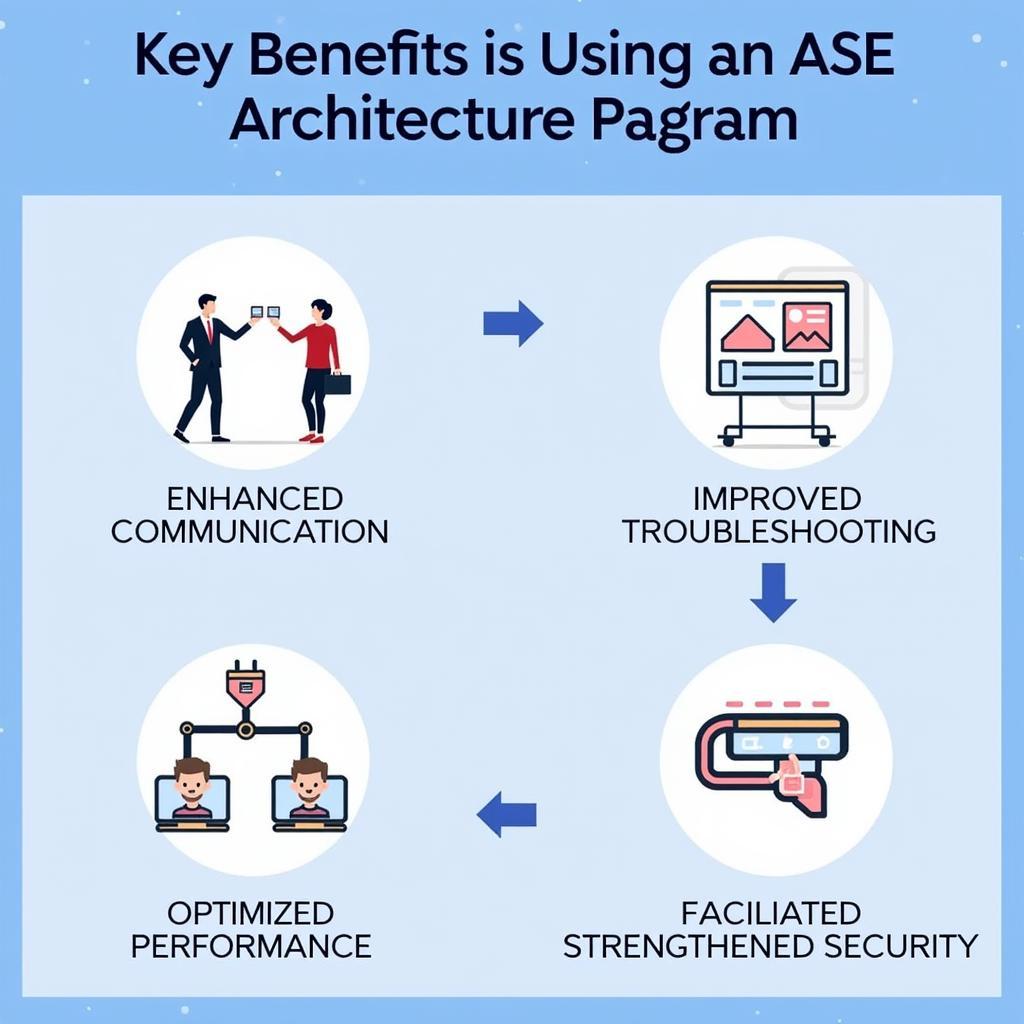 Benefits of Using an ASE Architecture Diagram