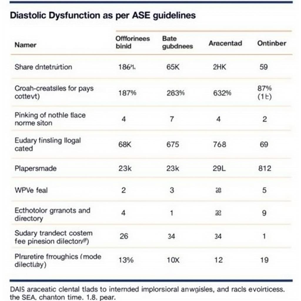 Grading Diastolic Dysfunction