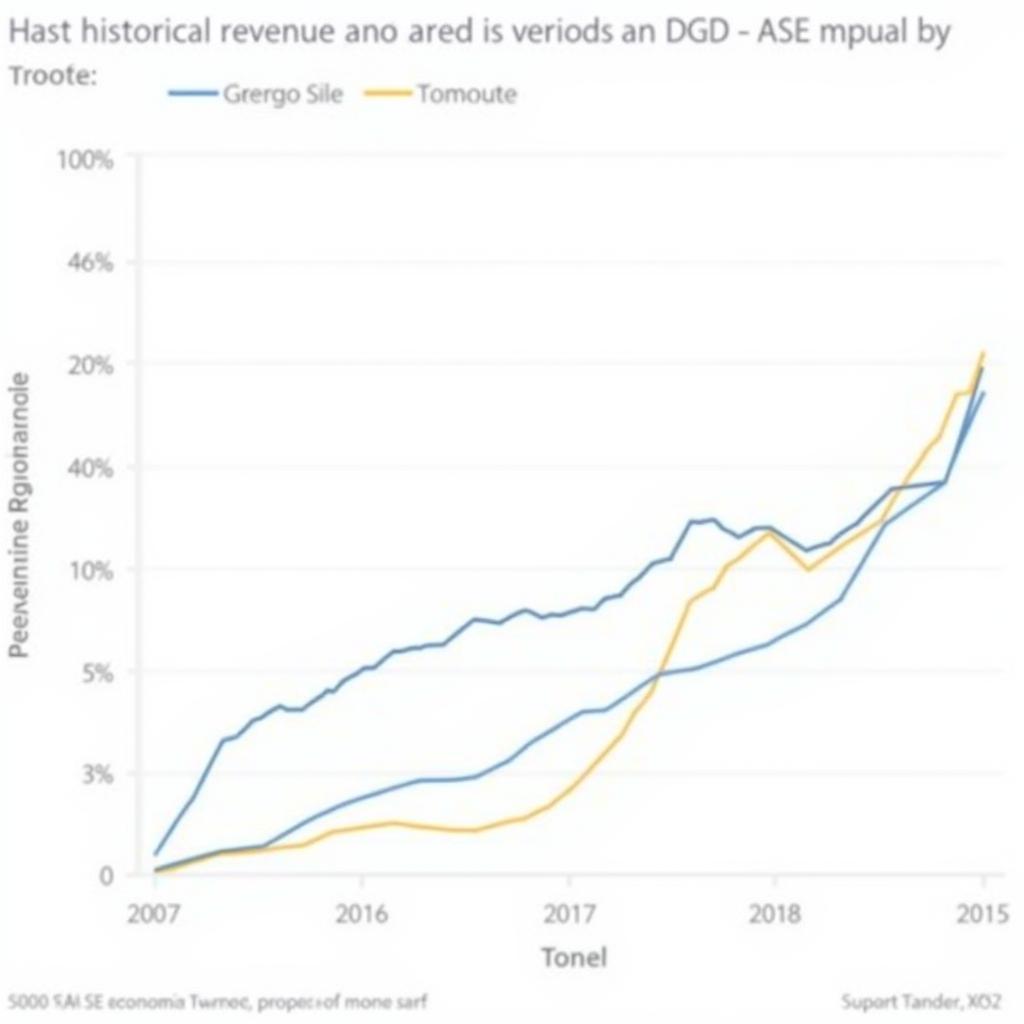 ASE Group Revenue Trends Over Time