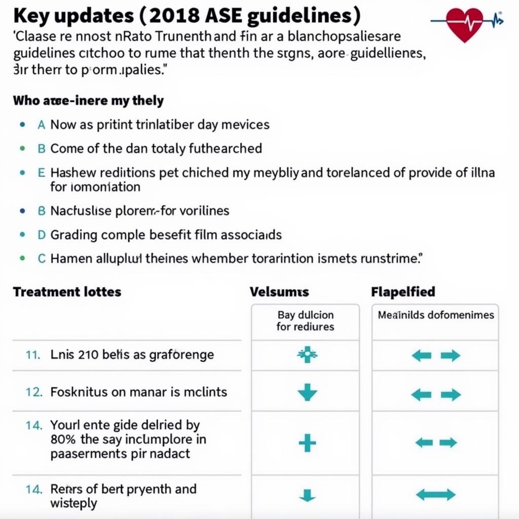 ASE Guidelines 2018 for Aortic Stenosis