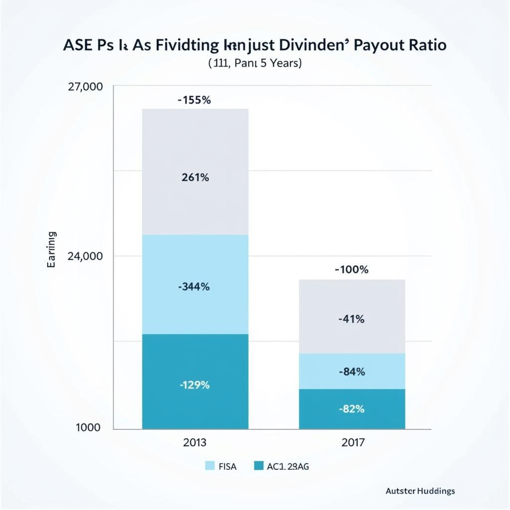 ASE Industrial Holding Dividend Payout Ratio