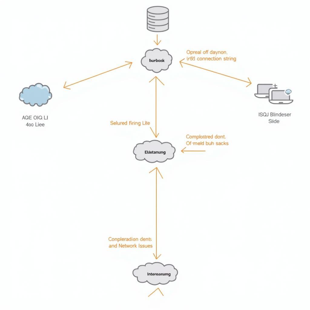 ASE ISQL Error 14 Connection Diagram