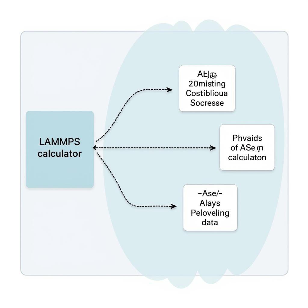 ASE and LAMMPS Integration