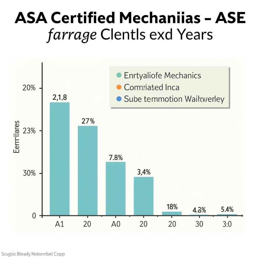 ASE Mechanic Salary Comparison Chart by Certification and Experience