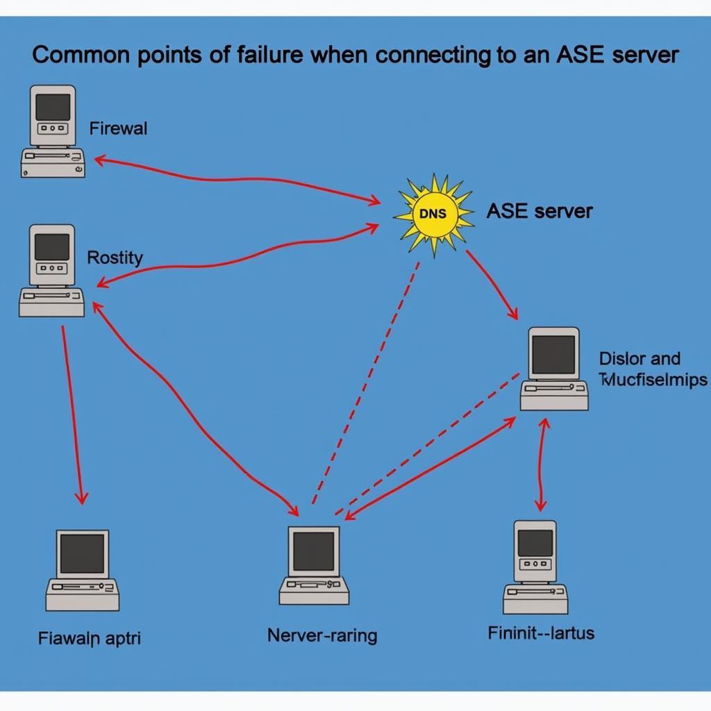 Troubleshooting ASE Network Connectivity