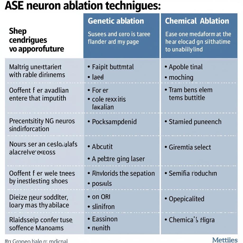 ASE Neuron Ablation Techniques in C. elegans