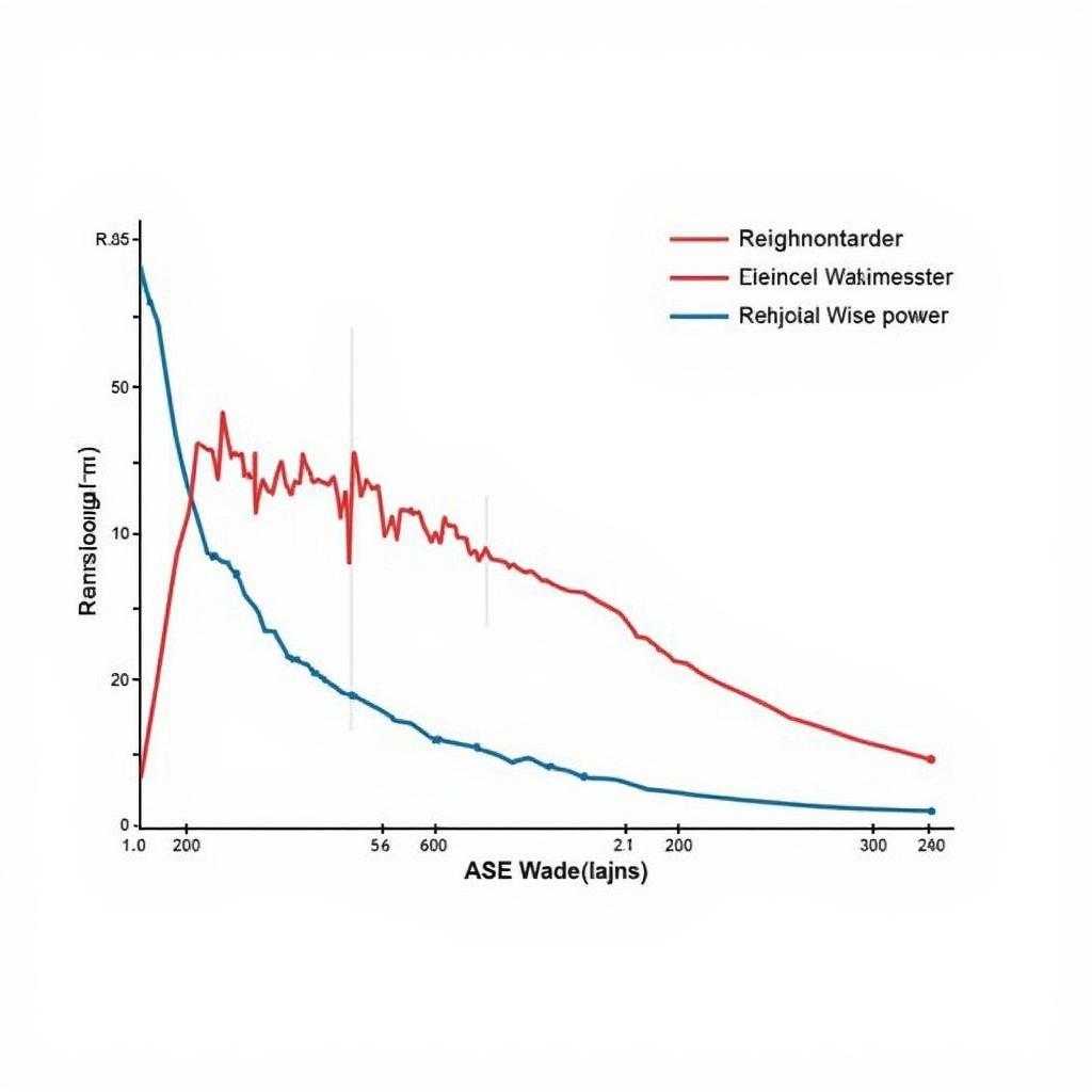 ASE Noise Spectrum