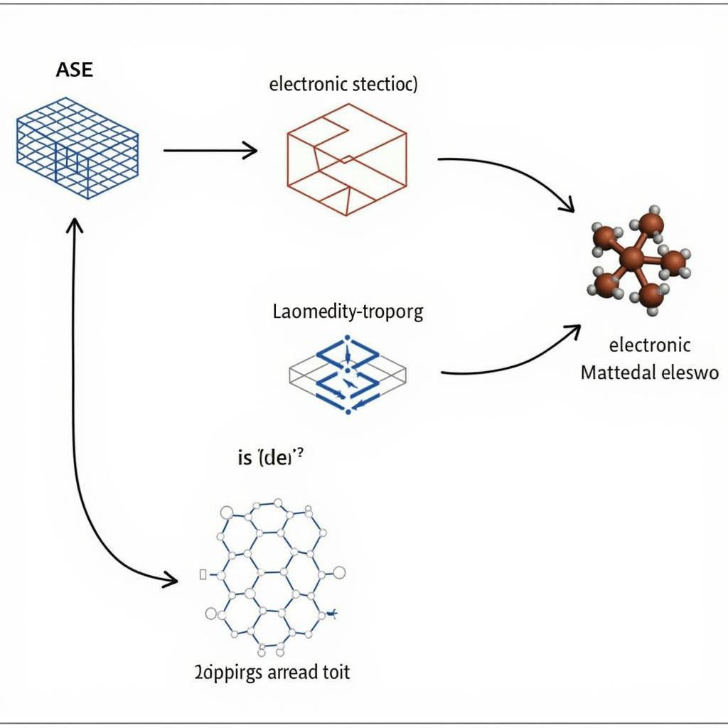 ASE Optical Simulation Setup