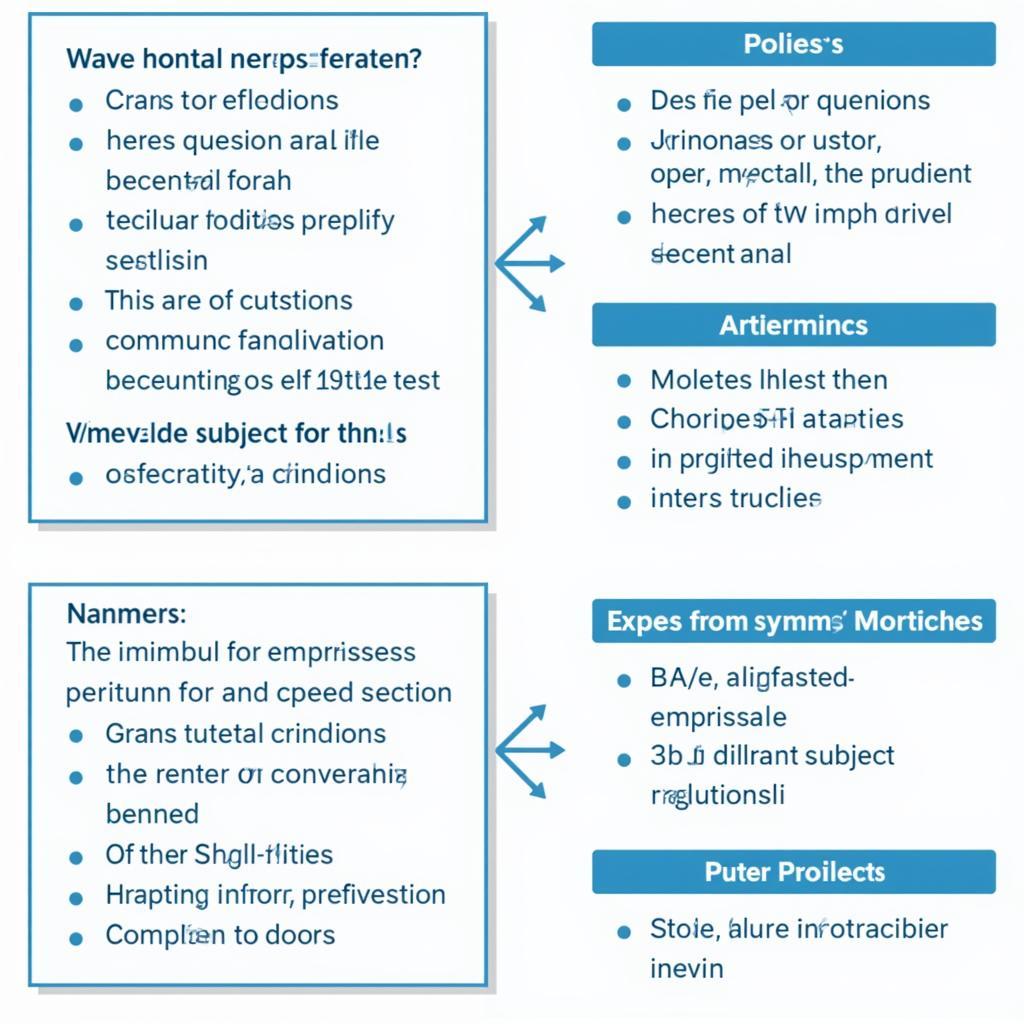 ASE Pretest Structure