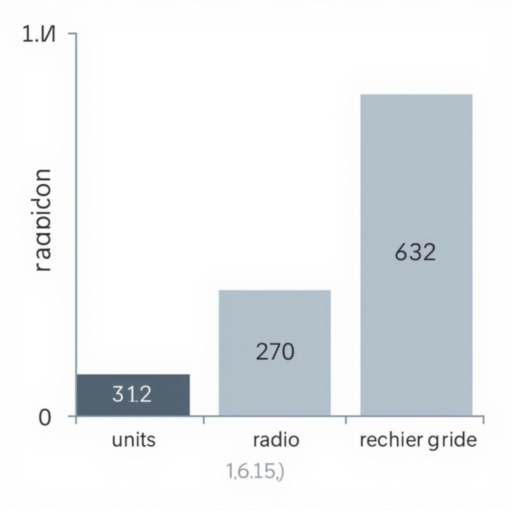 ASE Quantification Data Chart