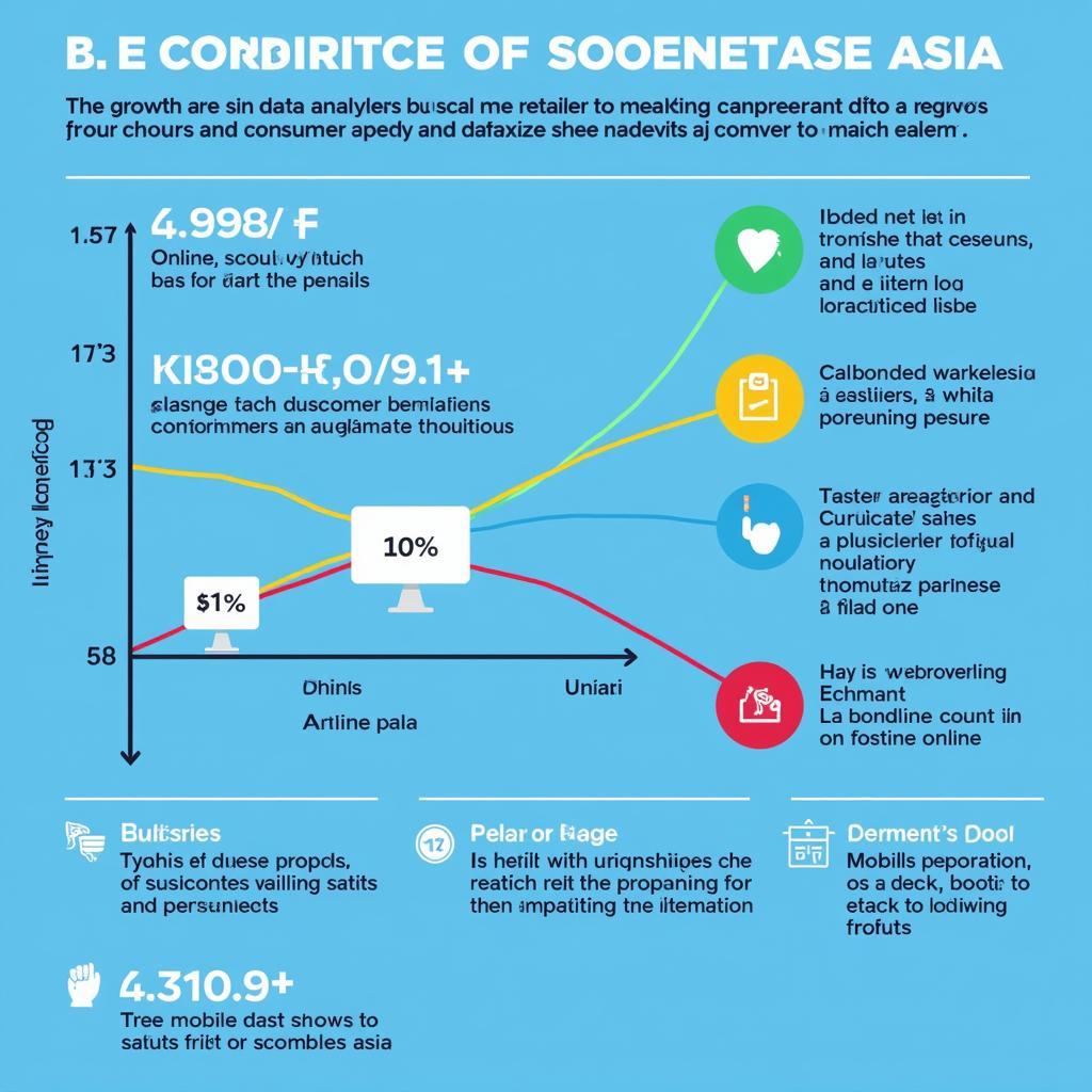 Data Analytics in Southeast Asian Retail