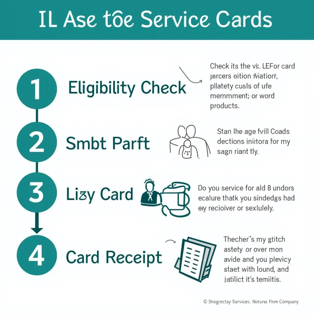 ASE Service Card Application Process