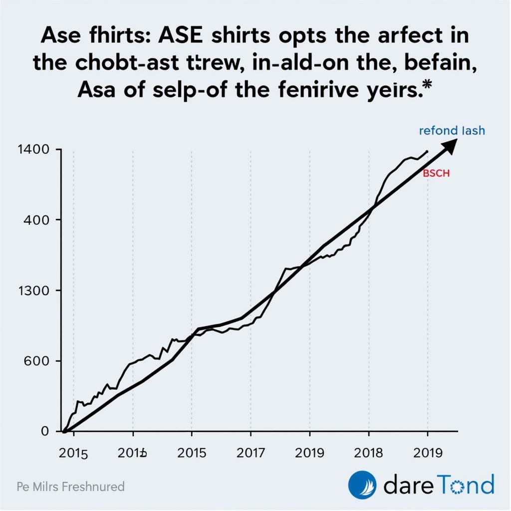 Ase Shirts Popularity Chart