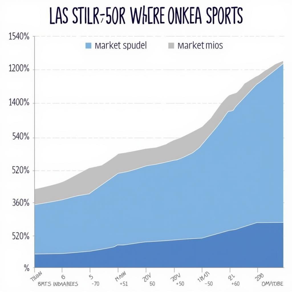 ASE Sports Co Growth Chart