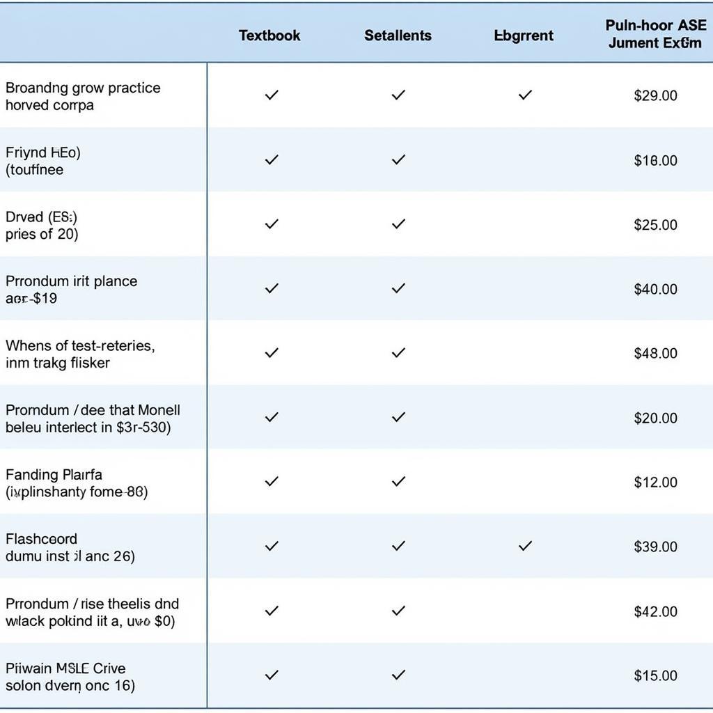 ASE Study Materials