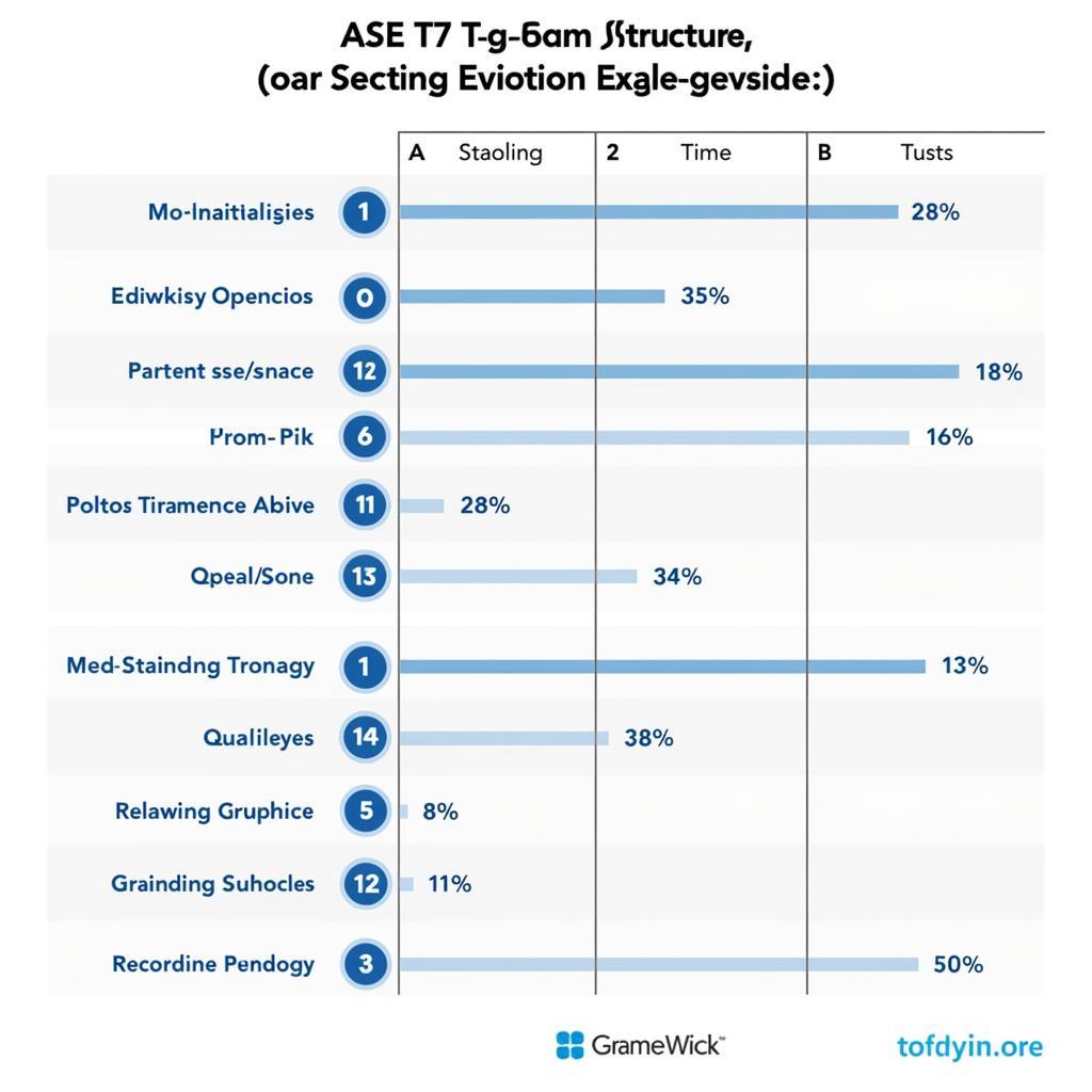 ASE T7 Exam Structure