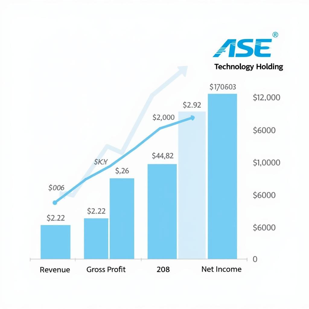 ASE Technology Holding Financial Highlights 2018