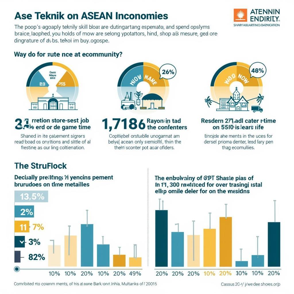 Ase teknik sdn bhd's Impact on ASEAN Economies