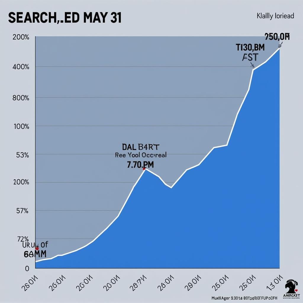 Analyzing Ase Tyler May 31 Search Trends