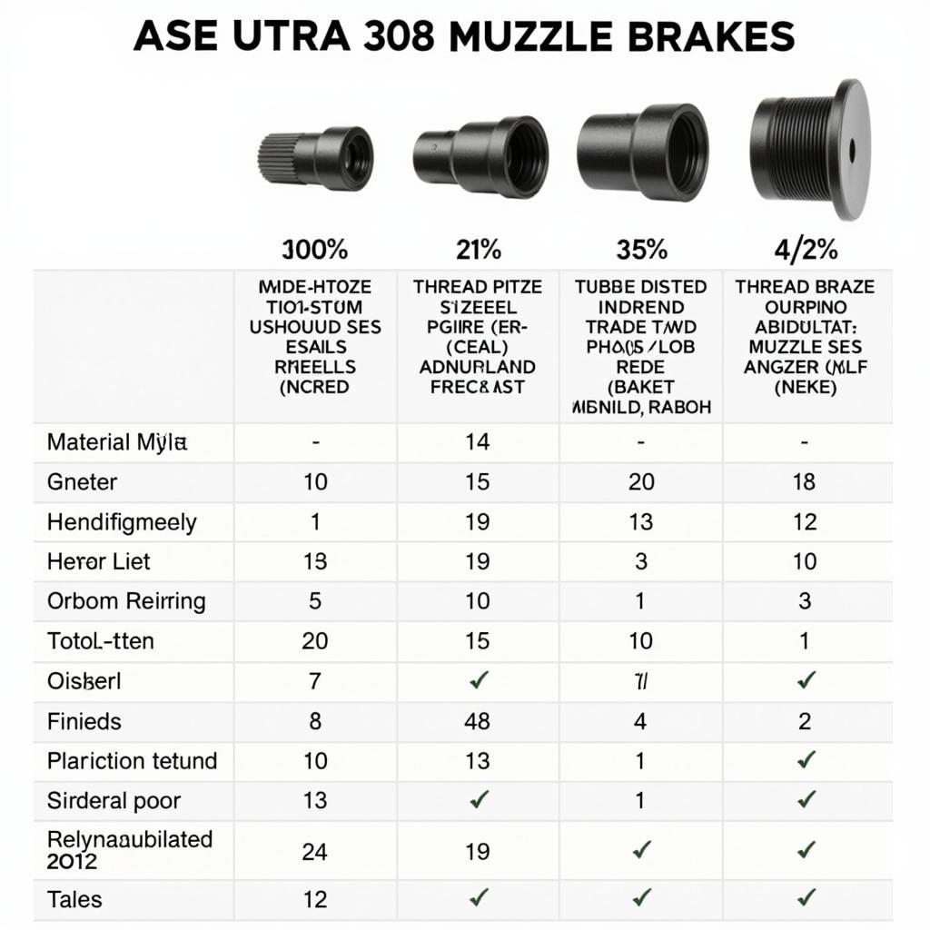 Ase Utra 308 Muzzle Brake Comparison