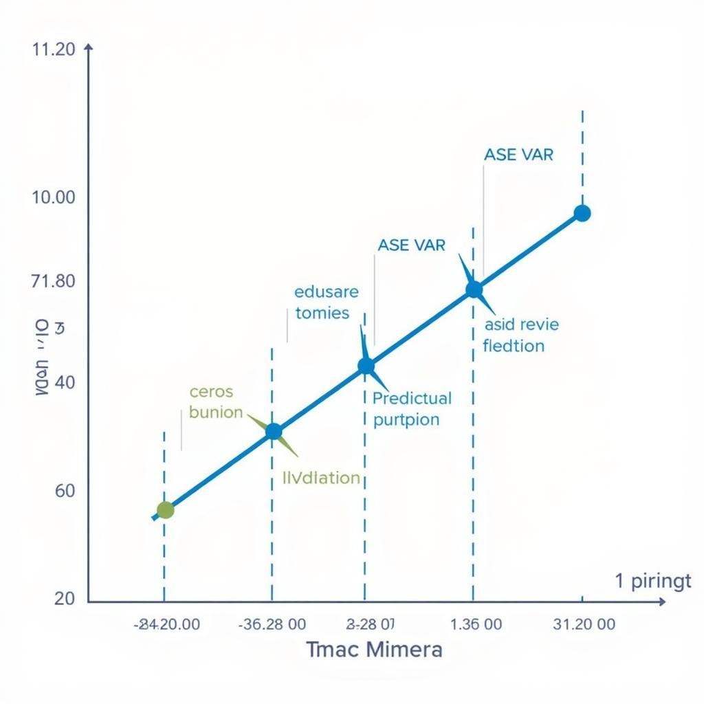 ASE VAR Chart Analysis