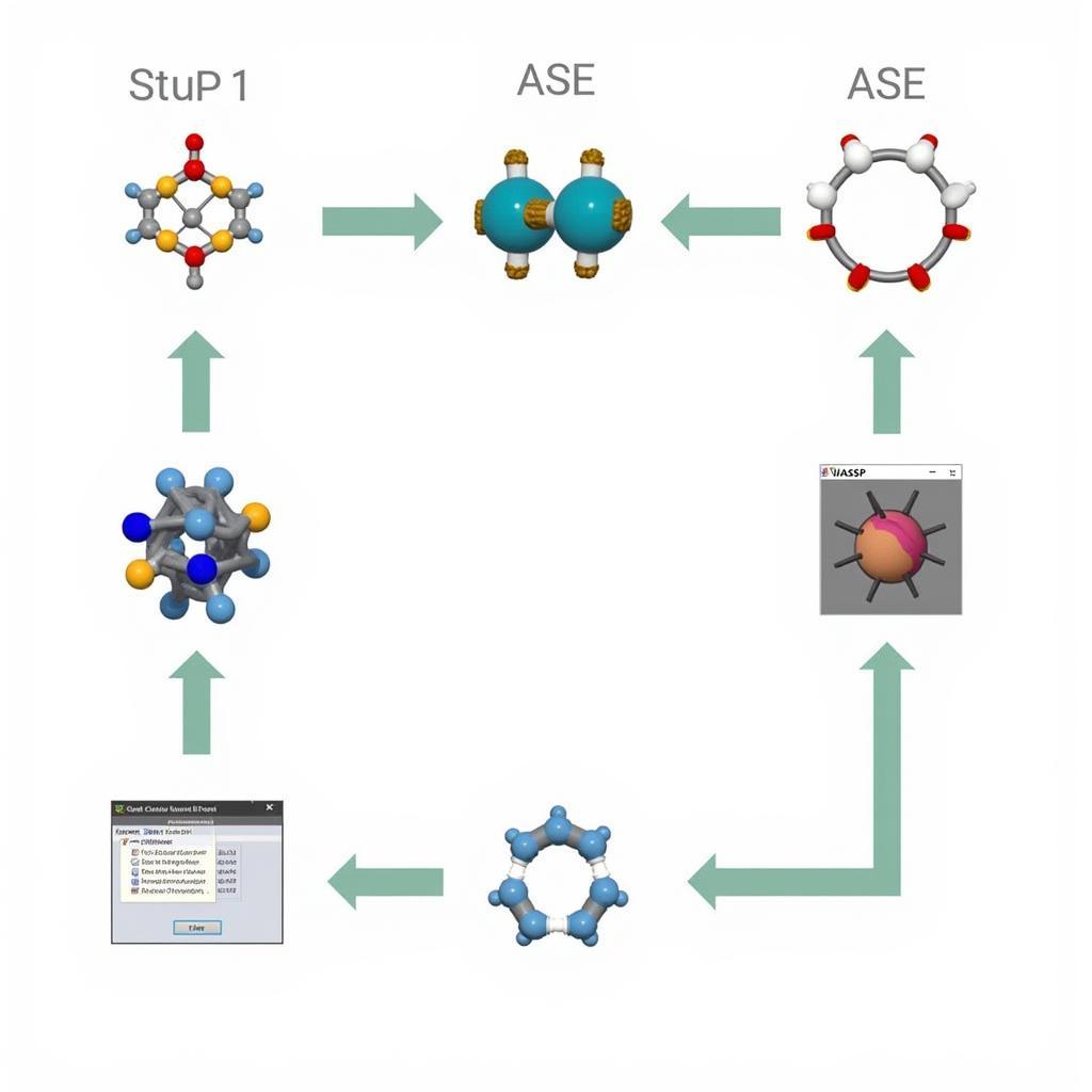 Streamlined workflow with ASE and VASP