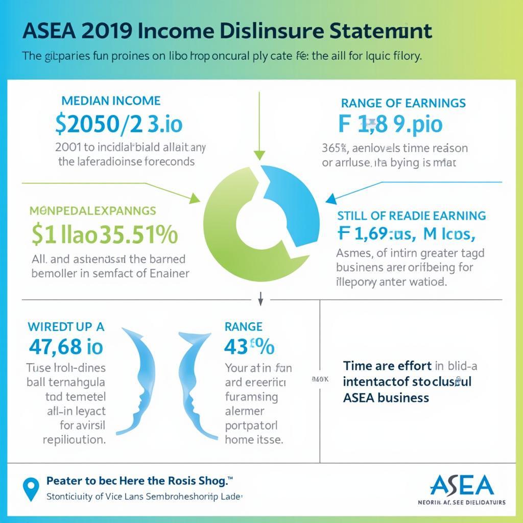 Key Takeaways from ASEA 2019 Income Disclosure