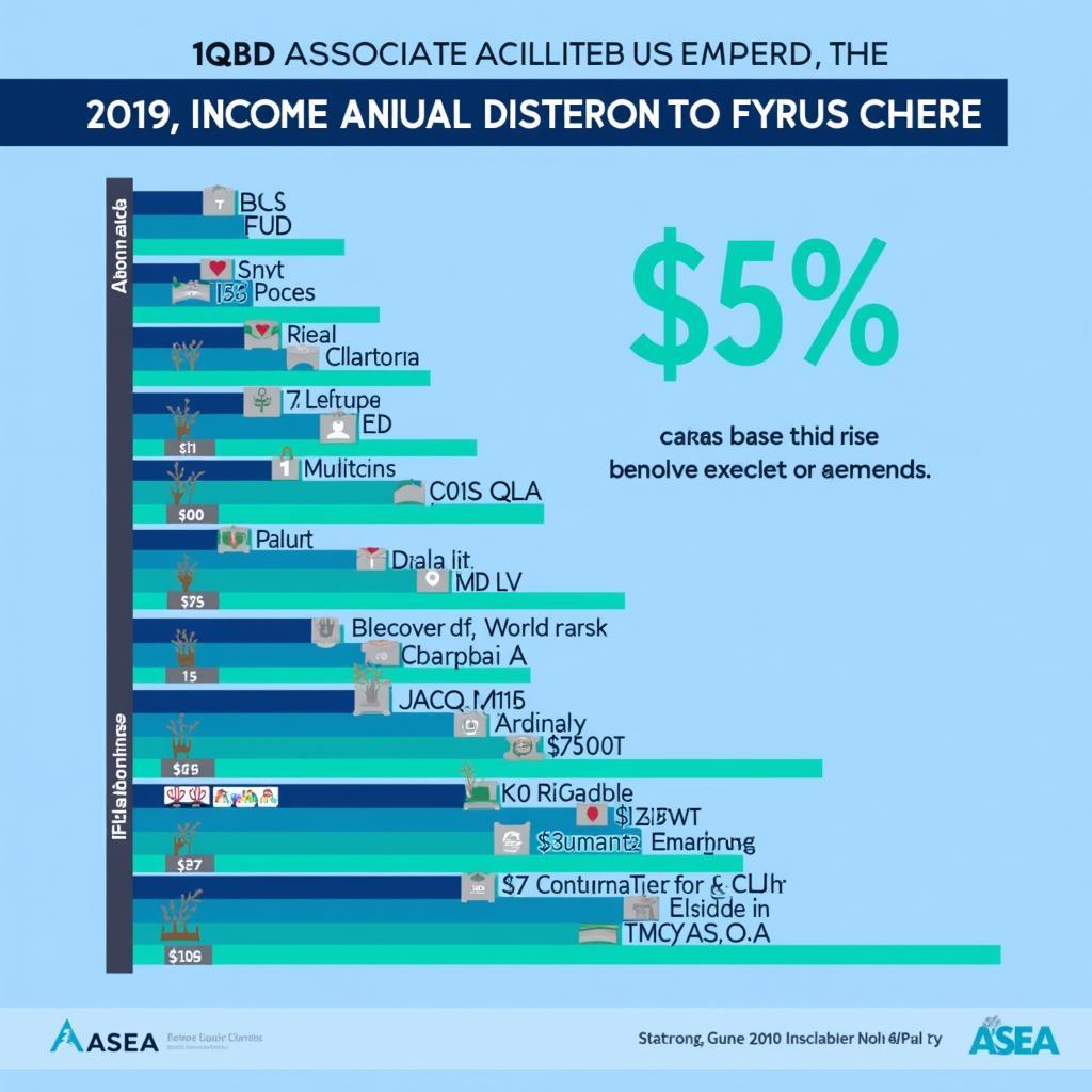 ASEA 2019 Income Disclosure Statement Chart