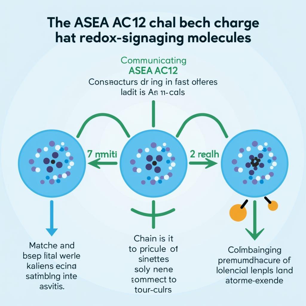 ASEA AC12 and Redox Signaling Molecules