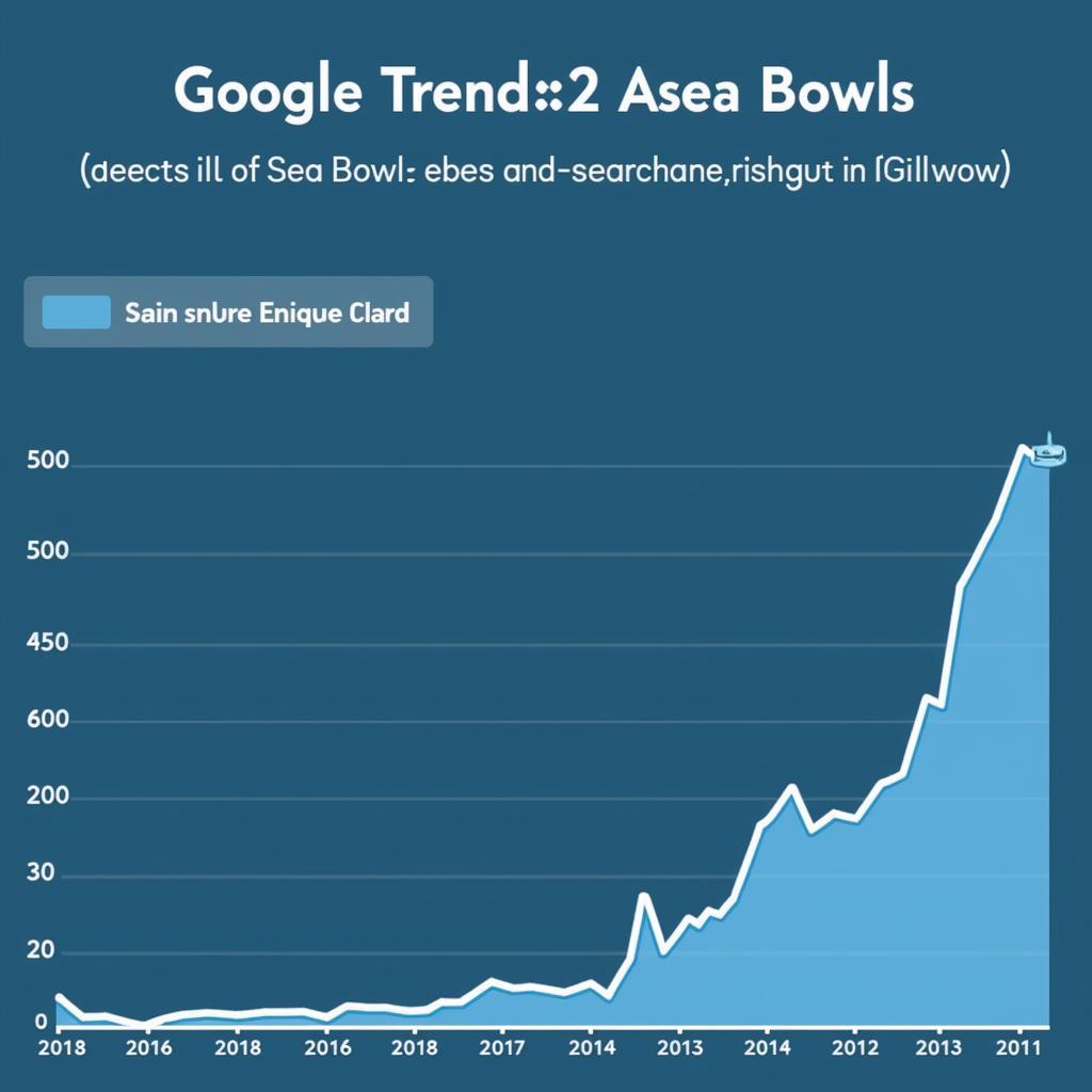 Asea Bowl Search Trends